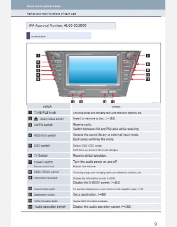 toyota prius alpha 2012 2013 & 2014 navigation infotainment system manual